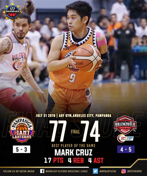 mpbl scores|Maharlika Pilipinas Basketball League.